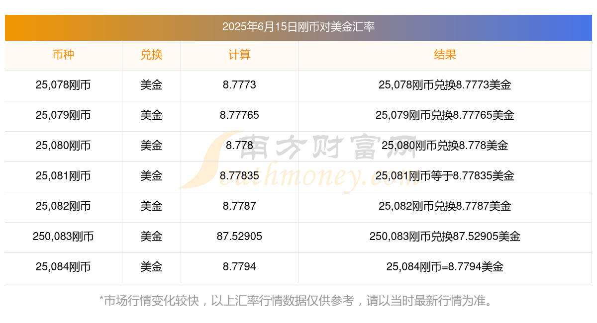 南非市与美元汇率(南非货币和美元汇率)